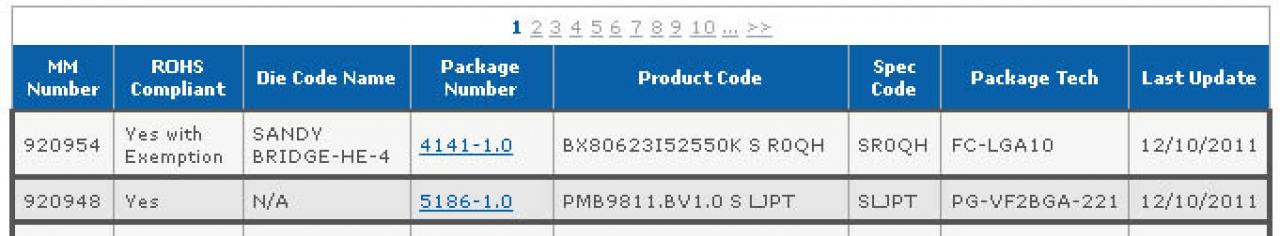 [11/12/2011] Intel soll überraschenderweise derzeit an neuem Core i5-2550K-Modell arbeiten. (2)