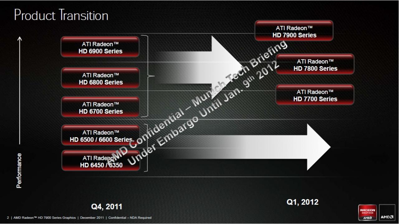 [23/12/2011] Radeon HD 7800 und HD 7700: Pitcairn und Cape Verde im Februar 2012?