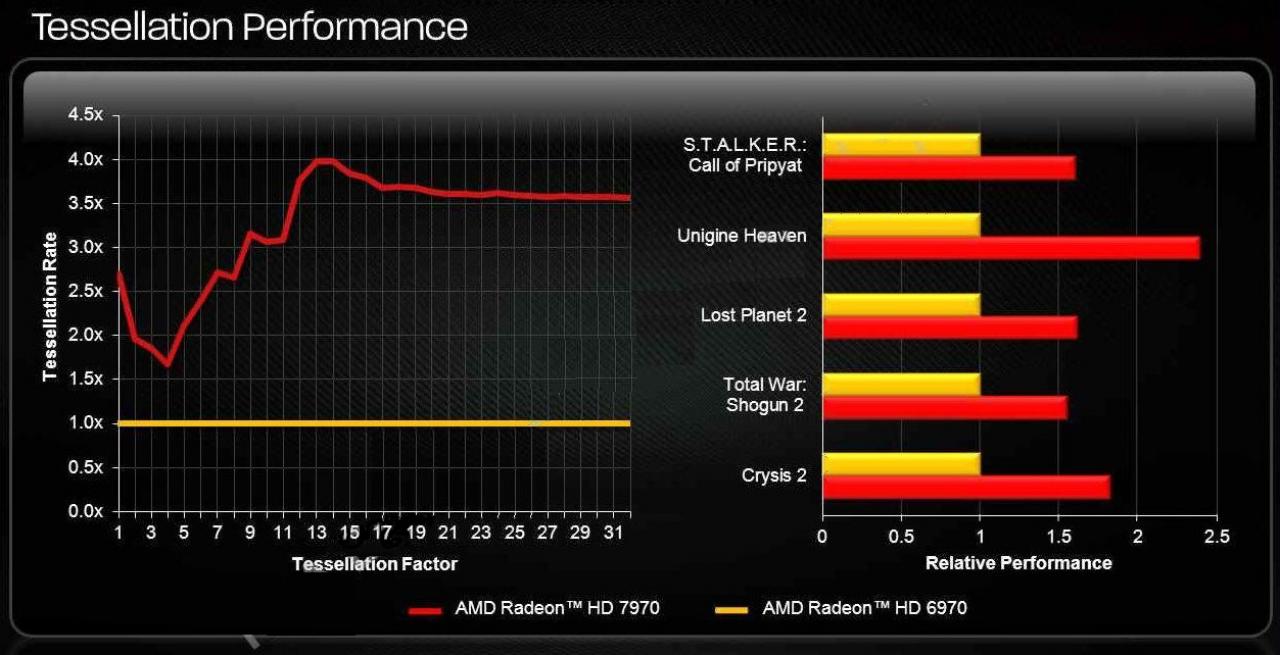 [16/12/2011] Radeon HD 7970: Erster Händler nennt Preis (1)