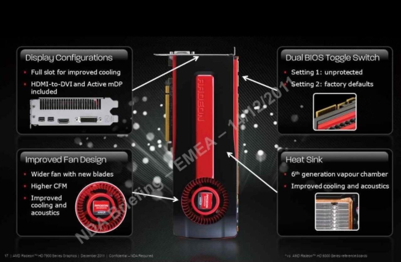 [16/12/2011] Radeon HD 7970 schon nächste Woche? Plus neue Informationen (3)