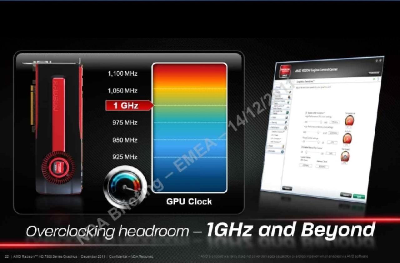 [16/12/2011] Radeon HD 7970 schon nächste Woche? Plus neue Informationen (5)