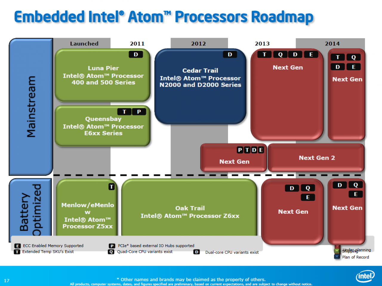 [23/12/2011] Intel-Roadmap - Atom-CPUs.