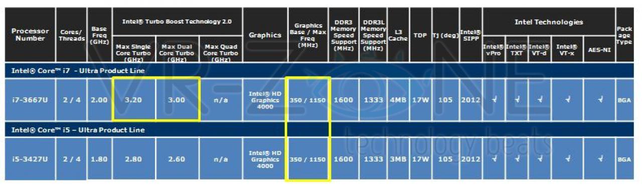 [06/12/2011] Intel Ivy Bridge: Lineup der mobilen CPUs geleakt (3)