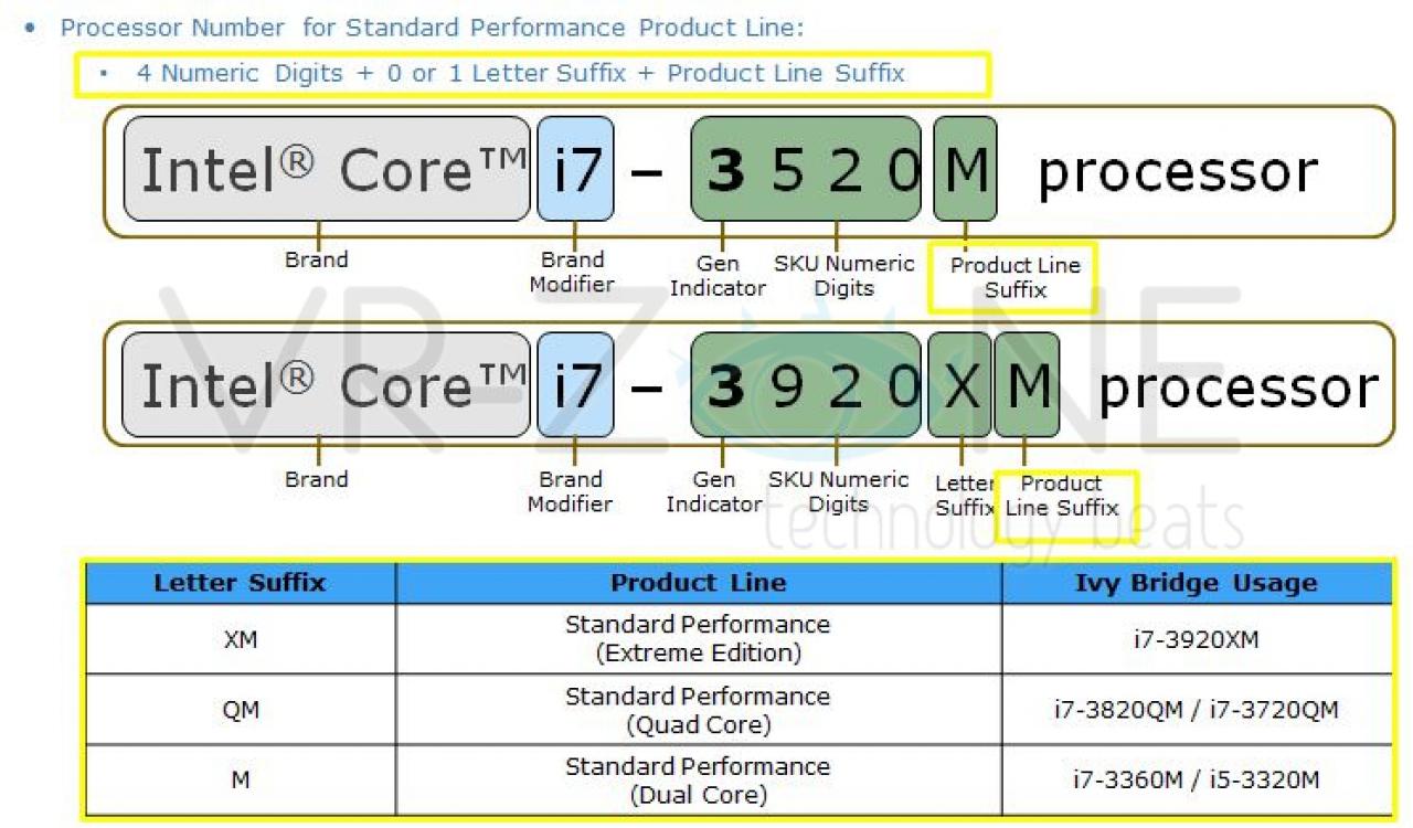 [06/12/2011] Intel Ivy Bridge: Lineup der mobilen CPUs geleakt (4)