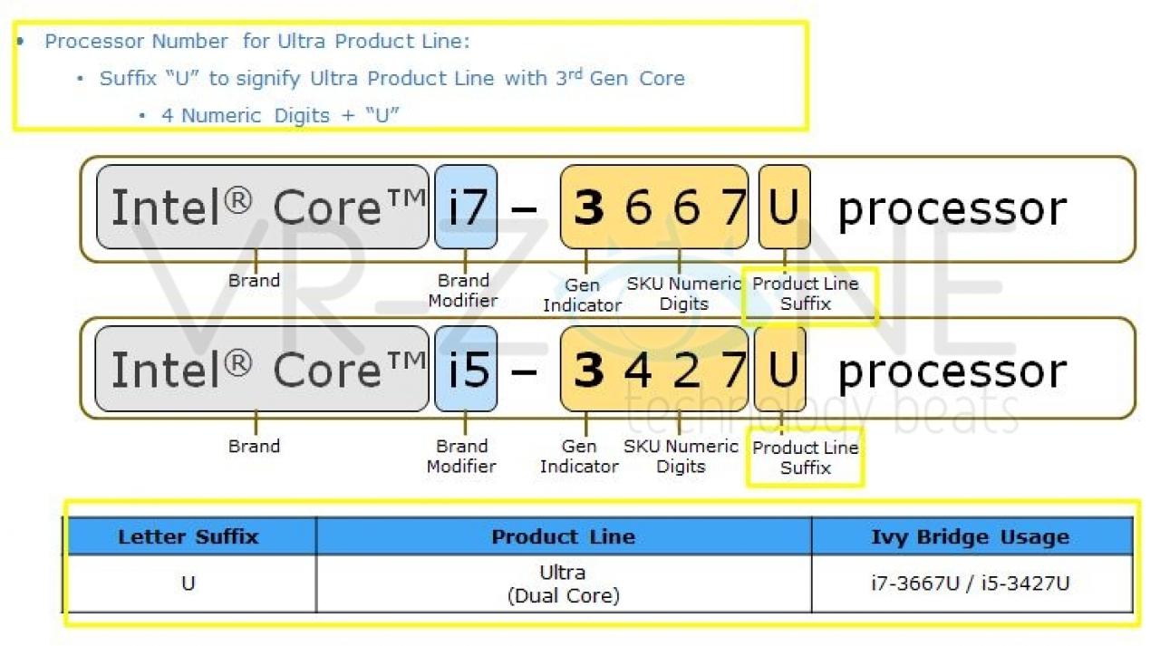 [06/12/2011] Intel Ivy Bridge: Lineup der mobilen CPUs geleakt (5)