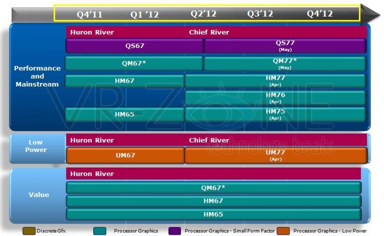 [06/12/2011] Intel Ivy Bridge: Lineup der mobilen CPUs geleakt (6)