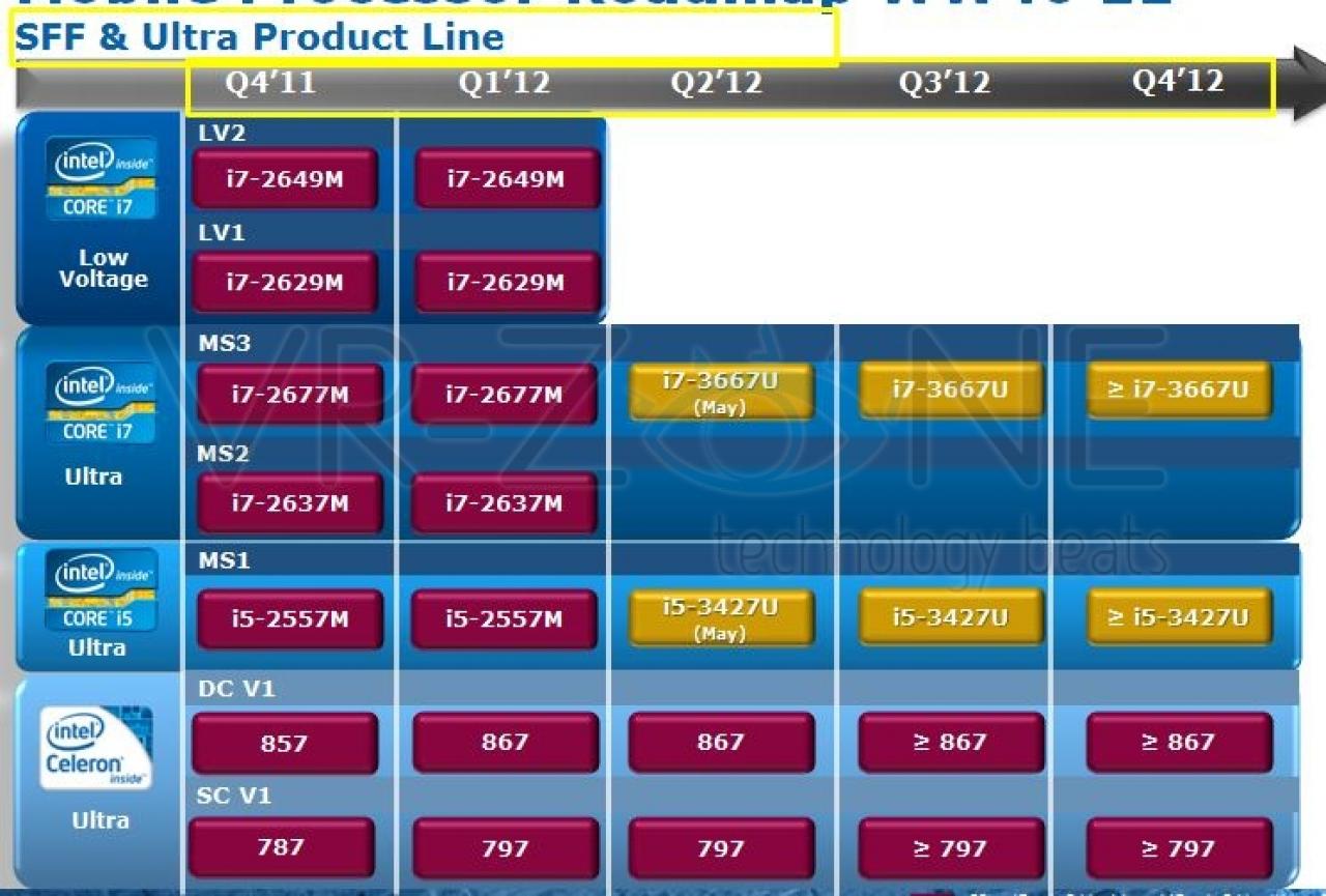 [06/12/2011] Intel Ivy Bridge: Lineup der mobilen CPUs geleakt (7)
