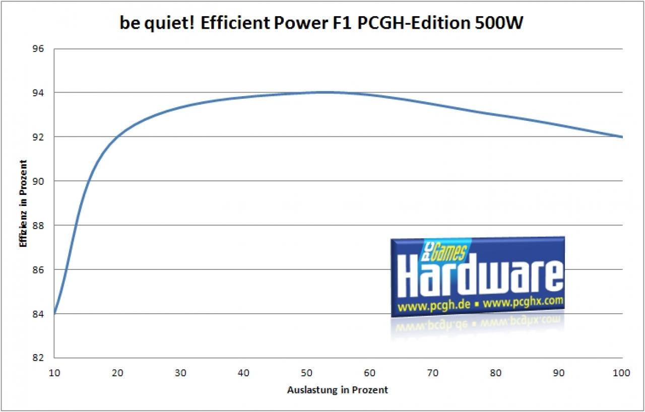 [19/12/2011] Be quiet PCGH-Edition 500W (13)