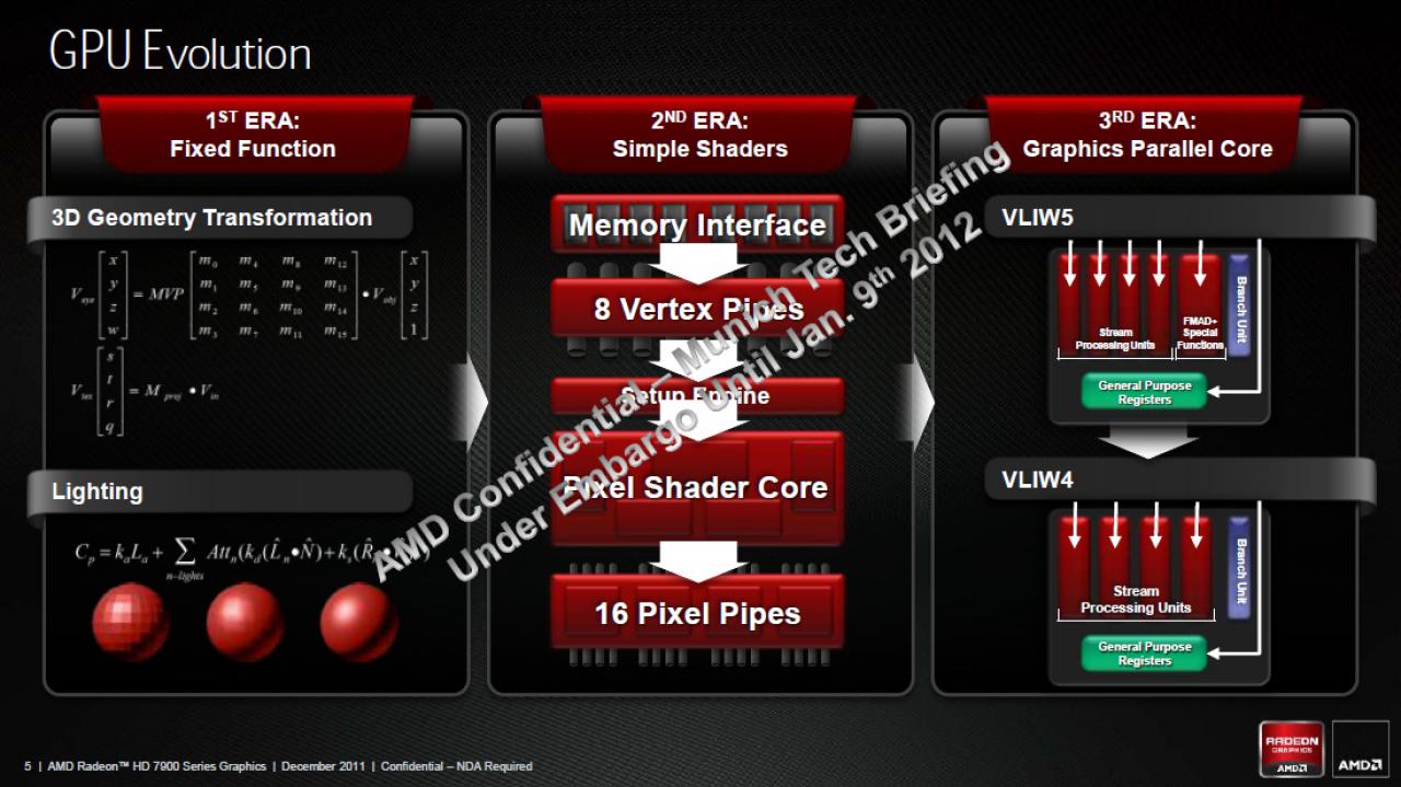 [21/12/2011] AMDs Radeon HD 7970 im Test (2)