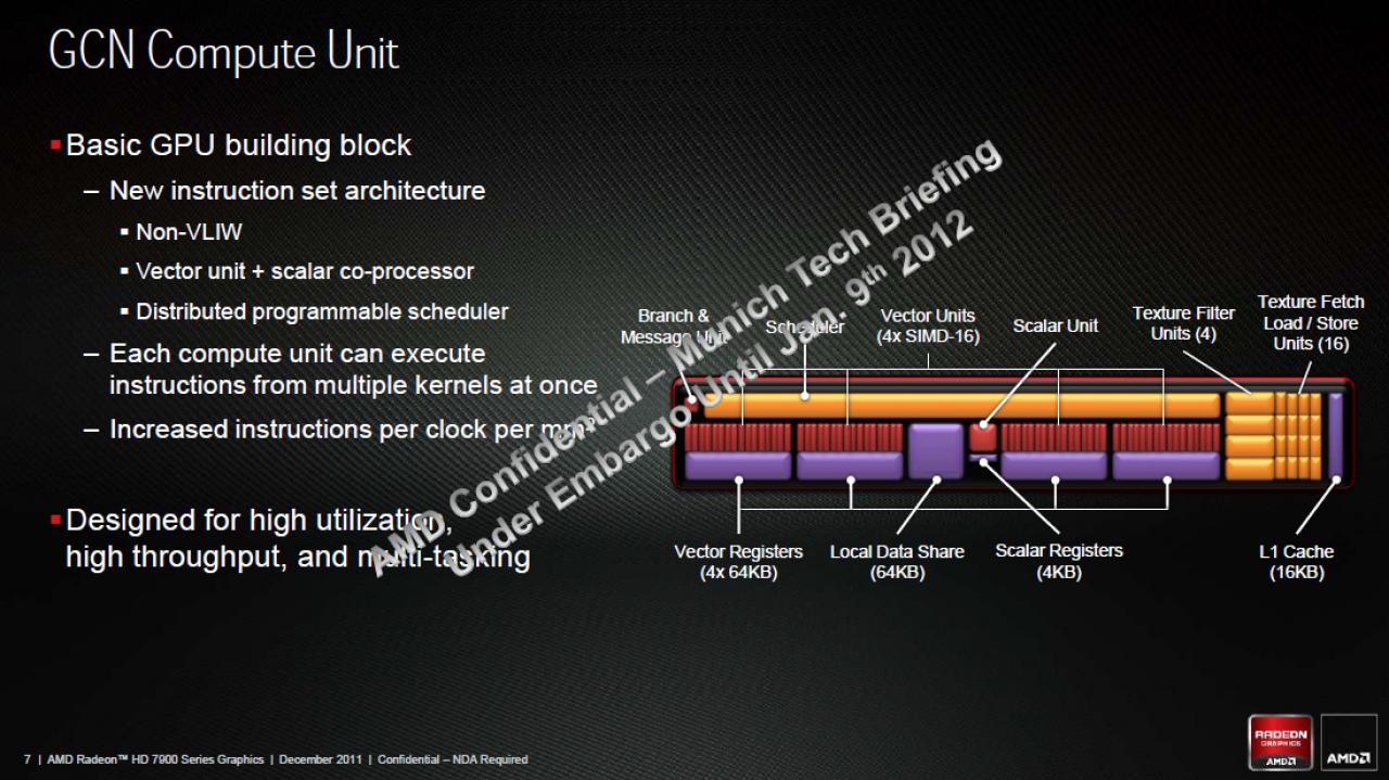 [21/12/2011] AMDs Radeon HD 7970 im Test (4)