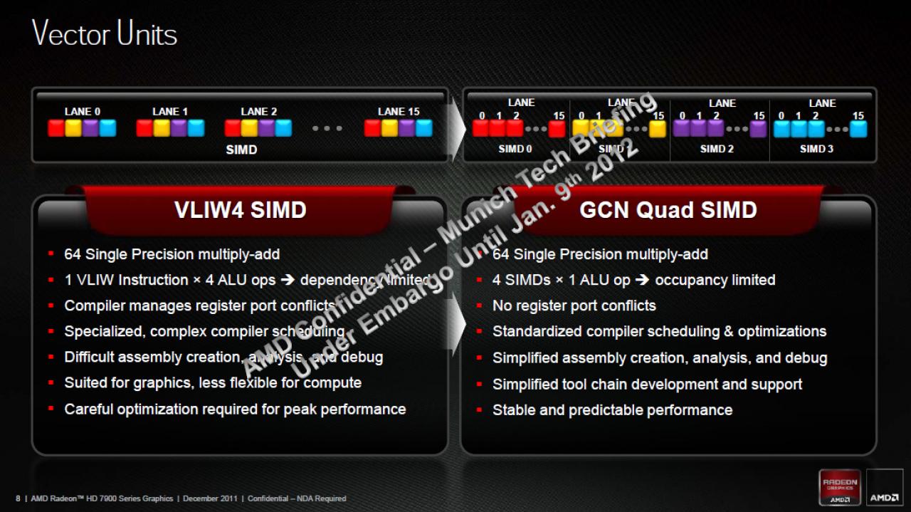 [21/12/2011] AMDs Radeon HD 7970 im Test (5)