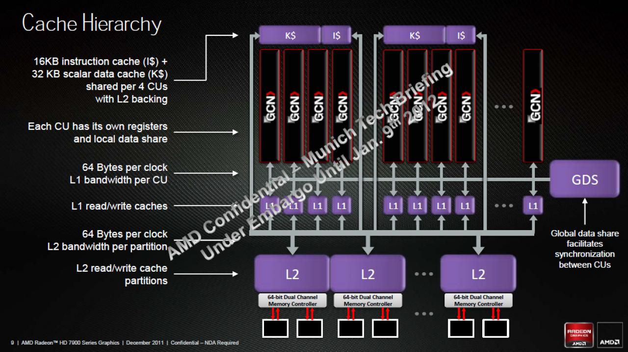 [21/12/2011] AMDs Radeon HD 7970 im Test (6)
