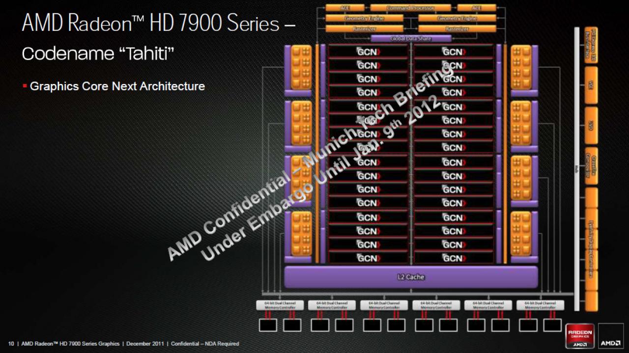 [21/12/2011] AMDs Radeon HD 7970 im Test (7)