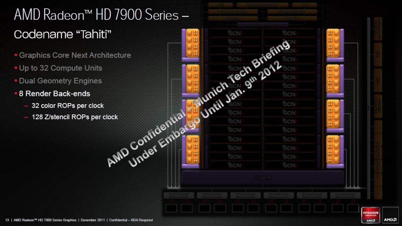 [21/12/2011] AMDs Radeon HD 7970 im Test (10)