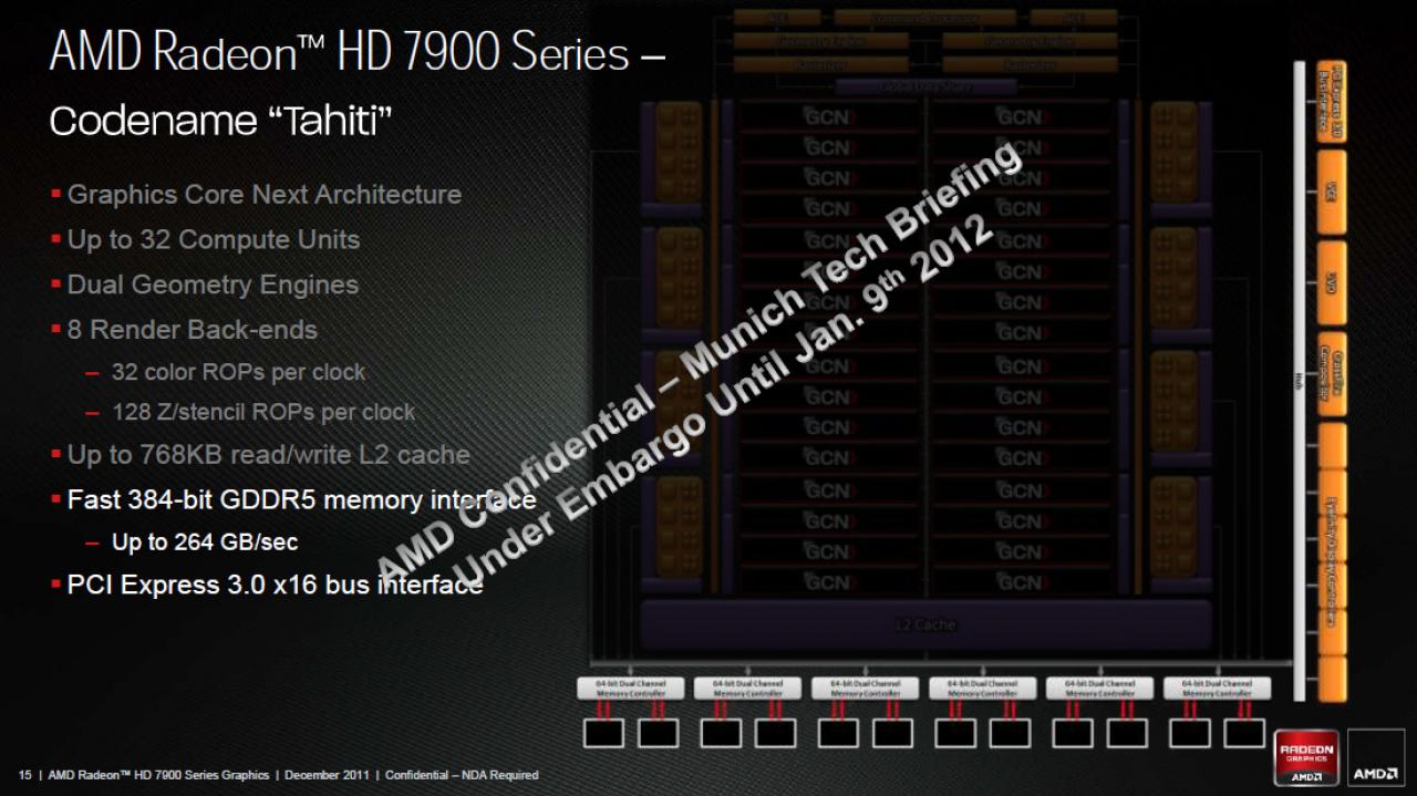 [21/12/2011] AMDs Radeon HD 7970 im Test (12)