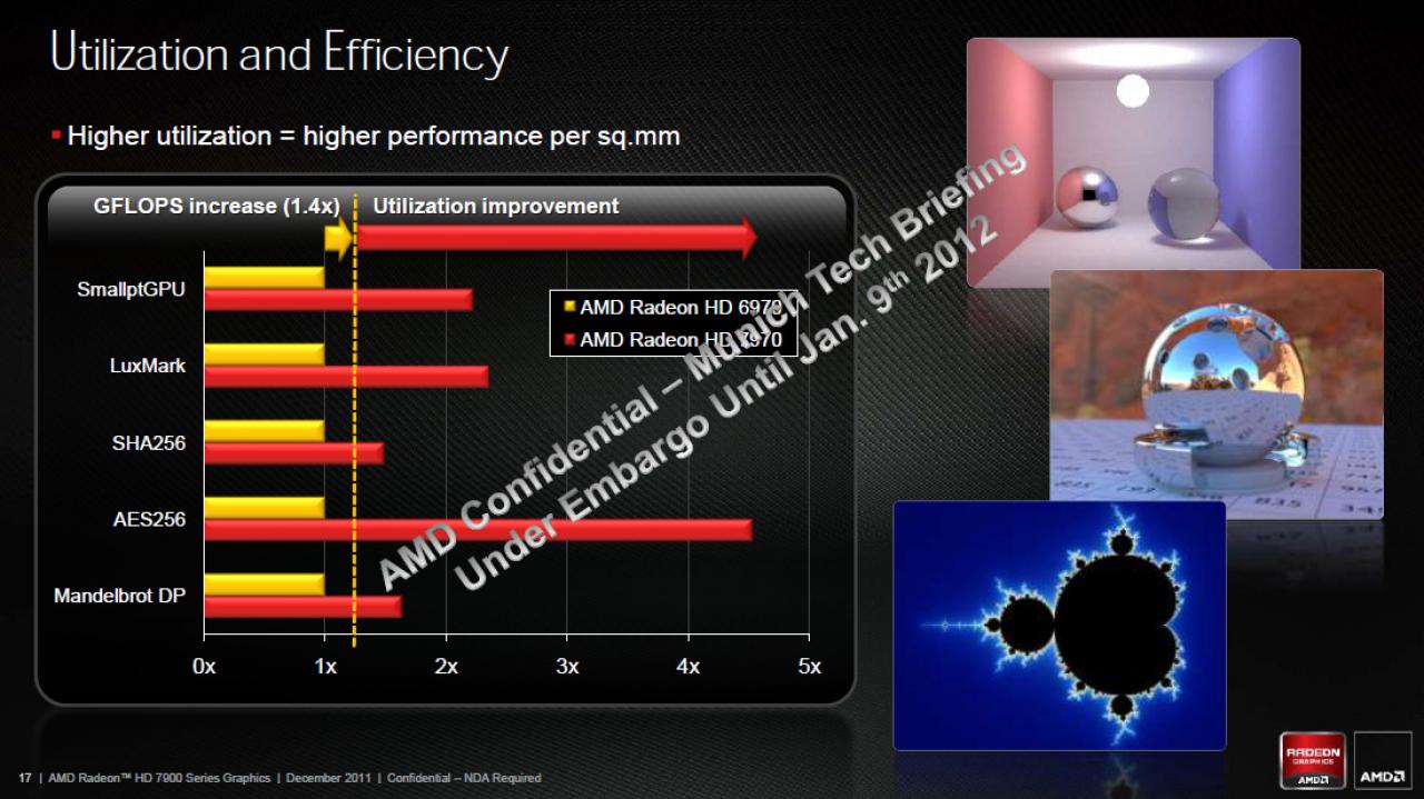 [21/12/2011] AMDs Radeon HD 7970 im Test (14)