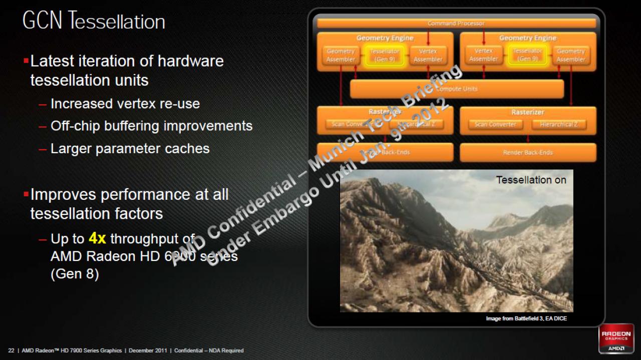 [21/12/2011] AMDs Radeon HD 7970 im Test (19)