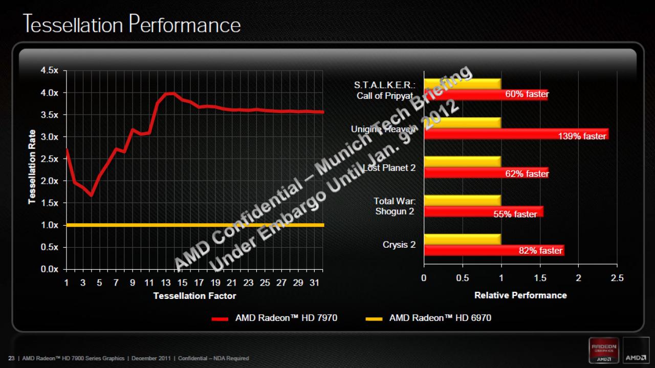 [21/12/2011] AMDs Radeon HD 7970 im Test (20)