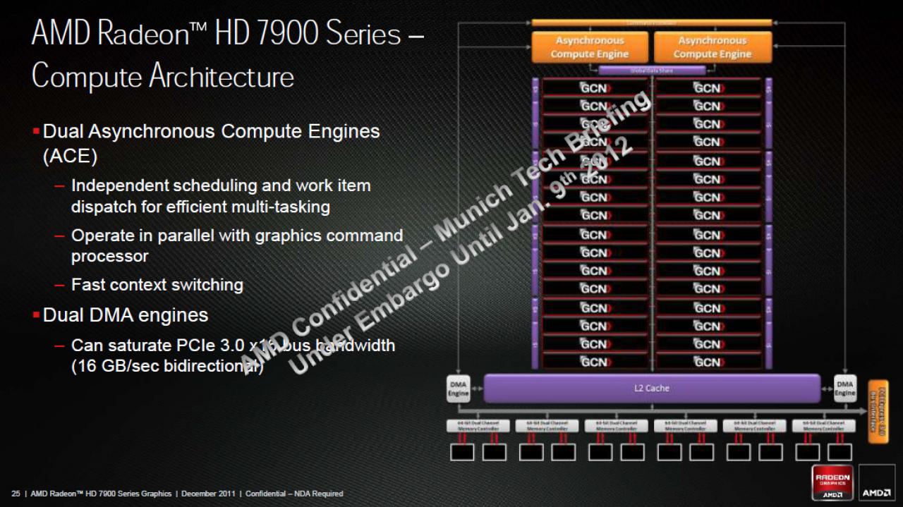 [21/12/2011] AMDs Radeon HD 7970 im Test (22)