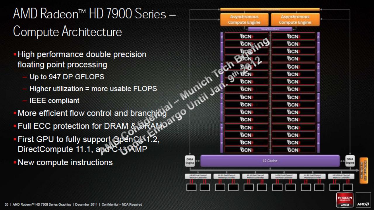 [21/12/2011] AMDs Radeon HD 7970 im Test (23)