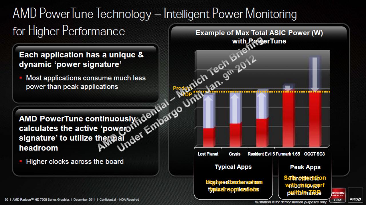 [21/12/2011] AMDs Radeon HD 7970 im Test (27)