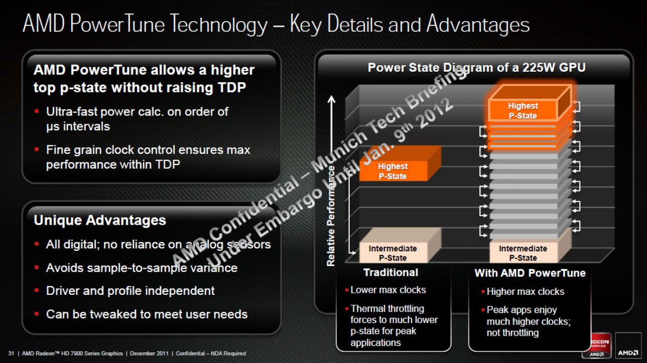 [21/12/2011] AMDs Radeon HD 7970 im Test (28)