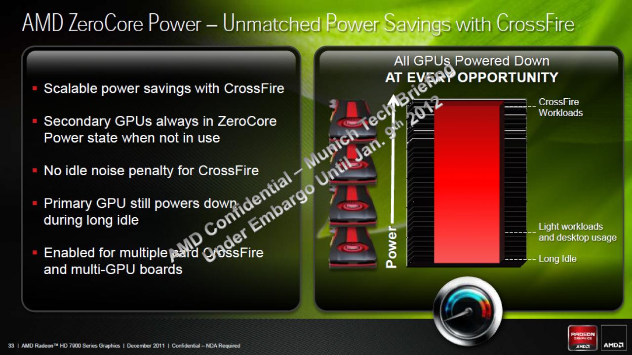 [21/12/2011] AMDs Radeon HD 7970 im Test (30)