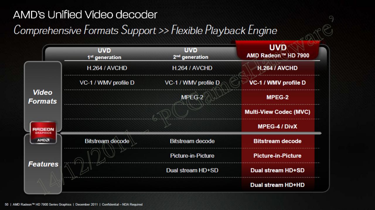 [21/12/2011] AMDs Radeon HD 7970 im Test (31)