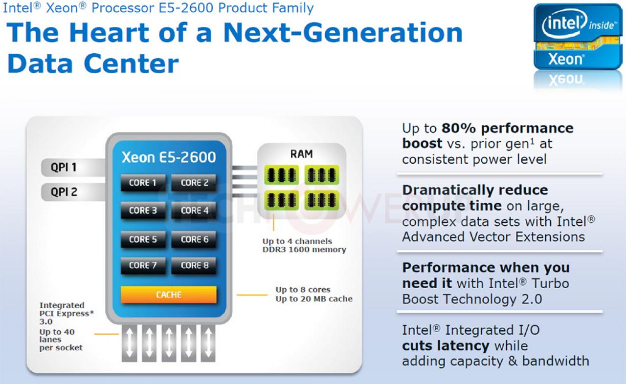[23/12/2011] Intel Xeon E5-2600: Leaks zeigen Leistung und Features von Sandy Bridge E mit acht Kernen