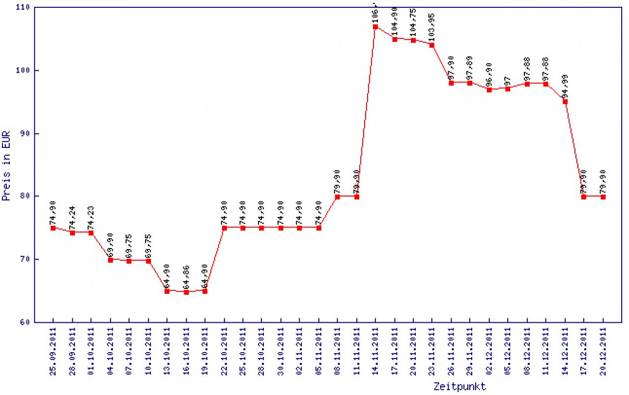 [24/12/2011] Festplatten: Preise sinken wieder - Dauerhafte Entspannung der Marktsituation? (2)