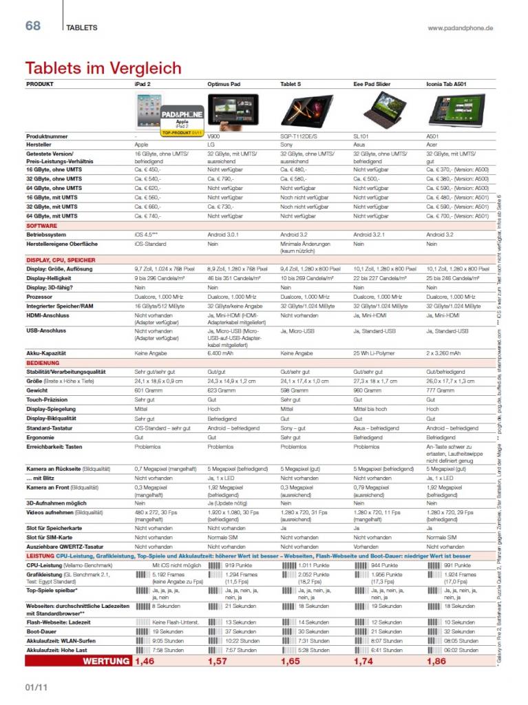 [21/12/2011] Gratis-Artikel: Tablet-Vergleichstest Seite 5