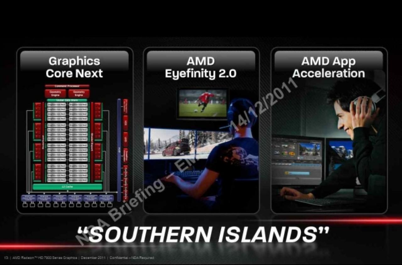 [19/12/2011] Radeon HD 7900: Details zu Features wie Zerocore, Powertune, Eyefinity 2.0 und Co (1)