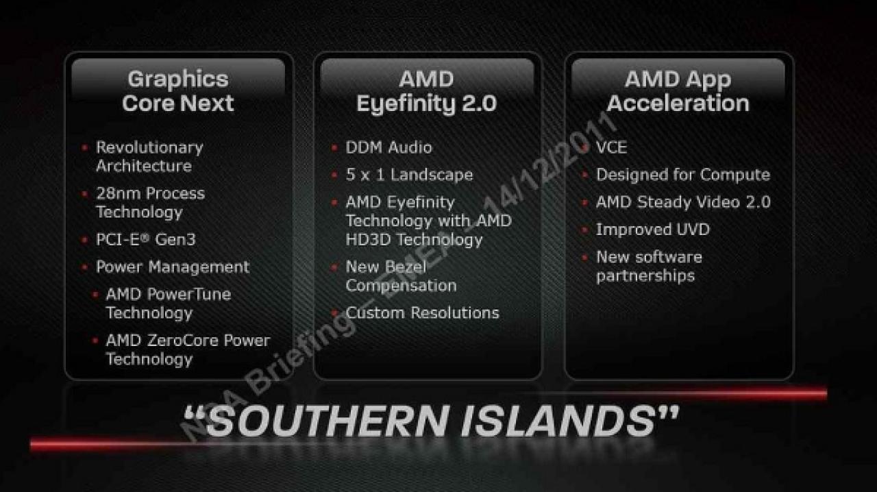 [19/12/2011] Radeon HD 7900: Details zu Features wie Zerocore, Powertune, Eyefinity 2.0 und Co (2)
