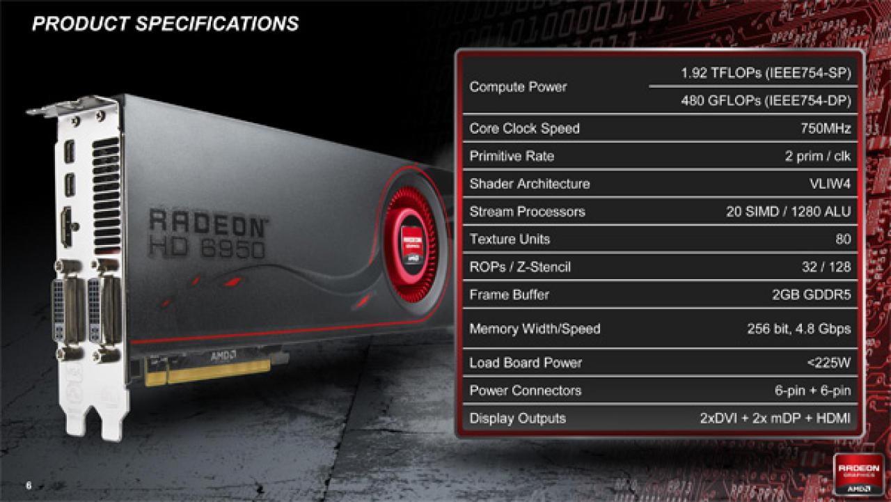 [20/12/2011] Erster Test der HD 6930 erschienen - His stellt Ice-Q-Variante offiziell vor. (1)