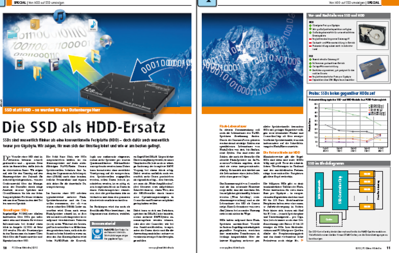 [23/12/2011] PCGH 02/2012 mit Tahiti-Megatest, SSD-, OC- und Aufrüst-Special sowie Top-Vollversionen (1) (6)