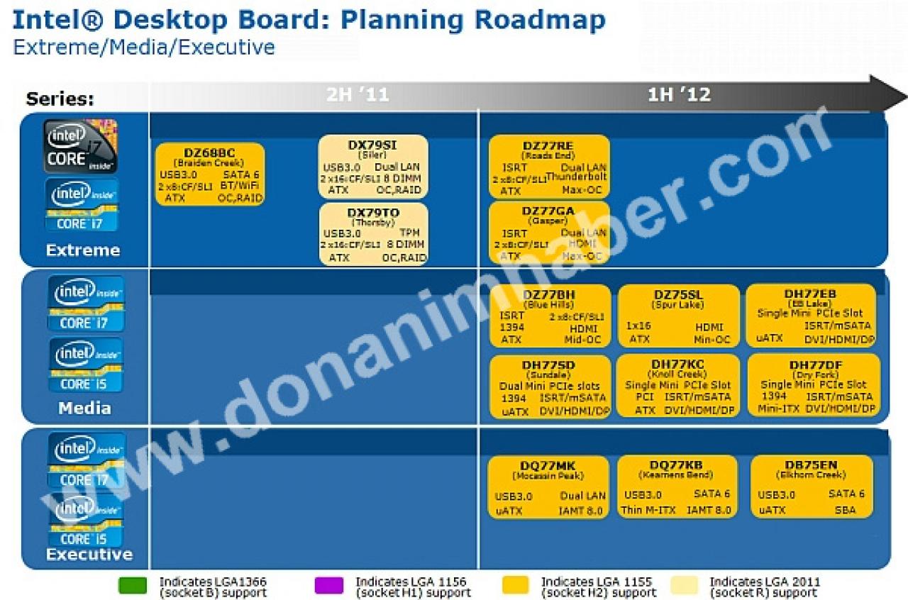 [29/12/2011] Intel DZ77RE - Erstes Mainboard mit Thunderbolt kommt angeblich im ersten Halbjahr 2012. (9)