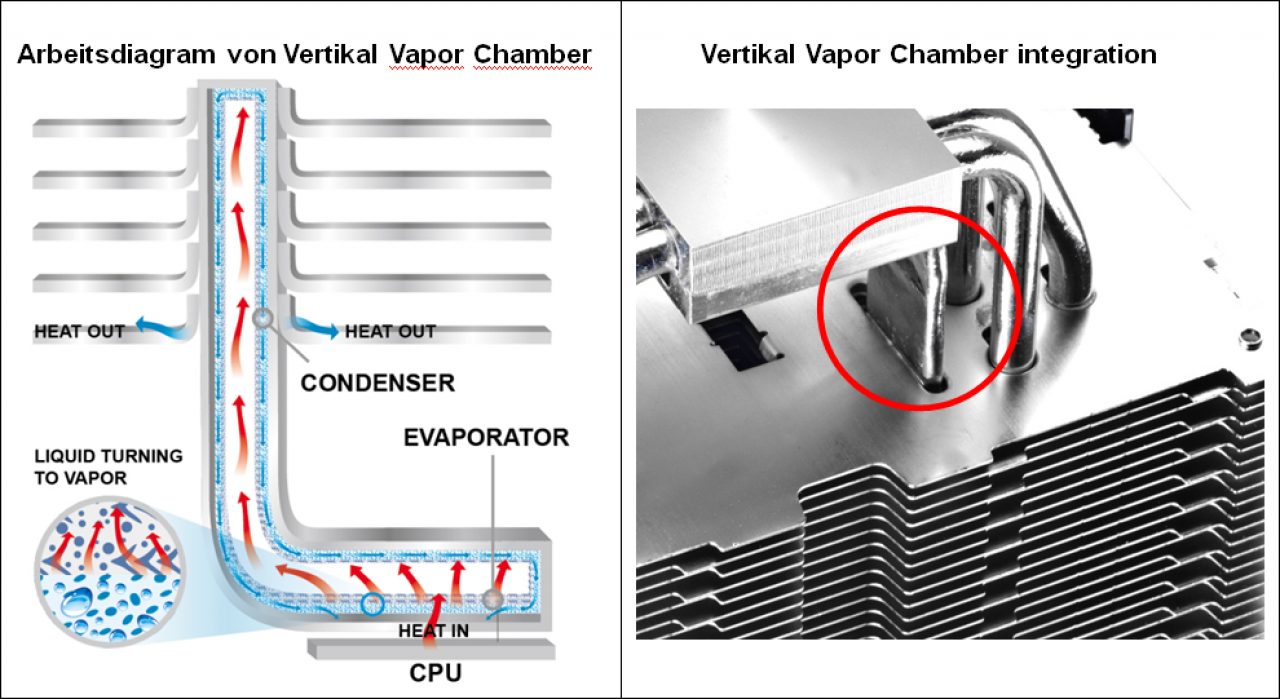 [17/01/2012] Coolermaster präsentiert CPU-Kühler mit horizontaler Vaper-Chamber (4)