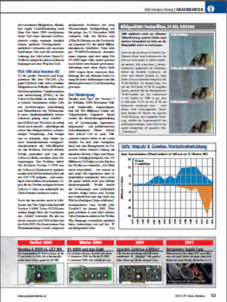[03/01/2012] 3dfx Voodoo History: Retro-Special der PCGH 02/2012 (4)