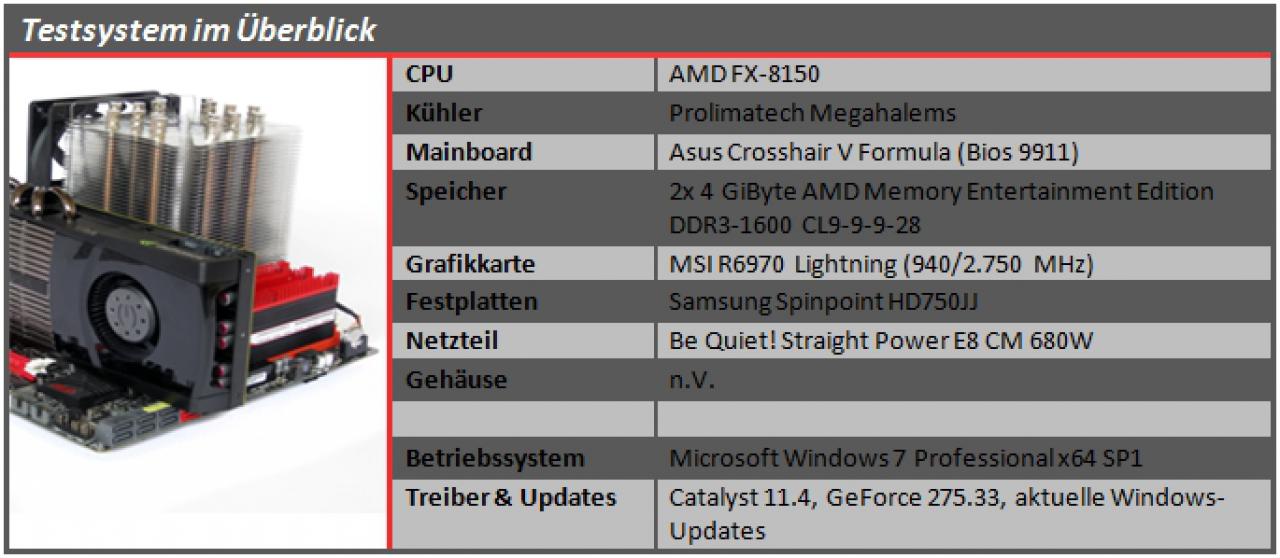 [20/01/2012] AMD Memory Entertainment Edition im PCGHX-Test (8)