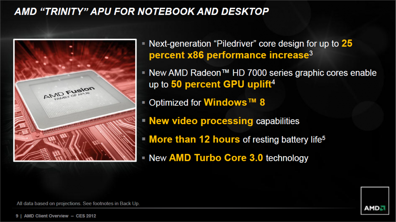 [13/01/2012] AMD Trinity APU Deck 1