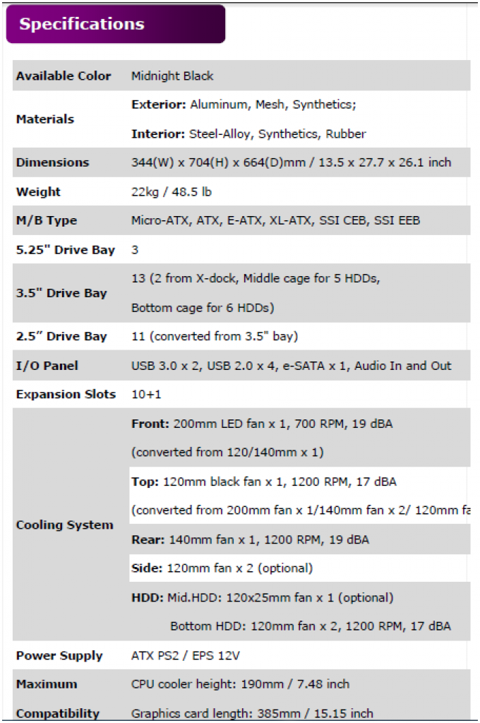 [02/01/2012] Neu im Testlabor: Cooler Master Cosmos II - Gigantisches Gehäuse (0)