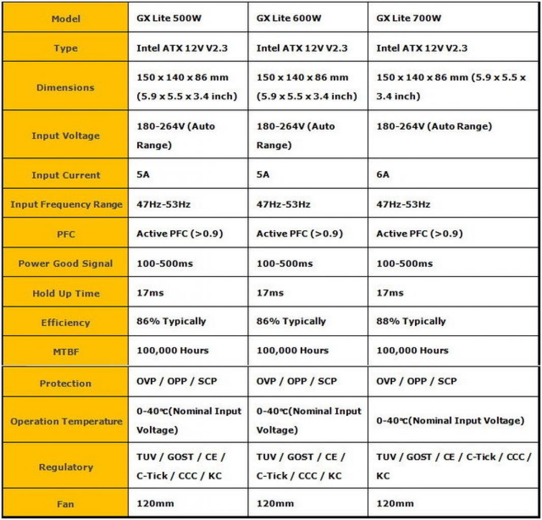 [05/01/2012] Spezifikationen von Cooler Master