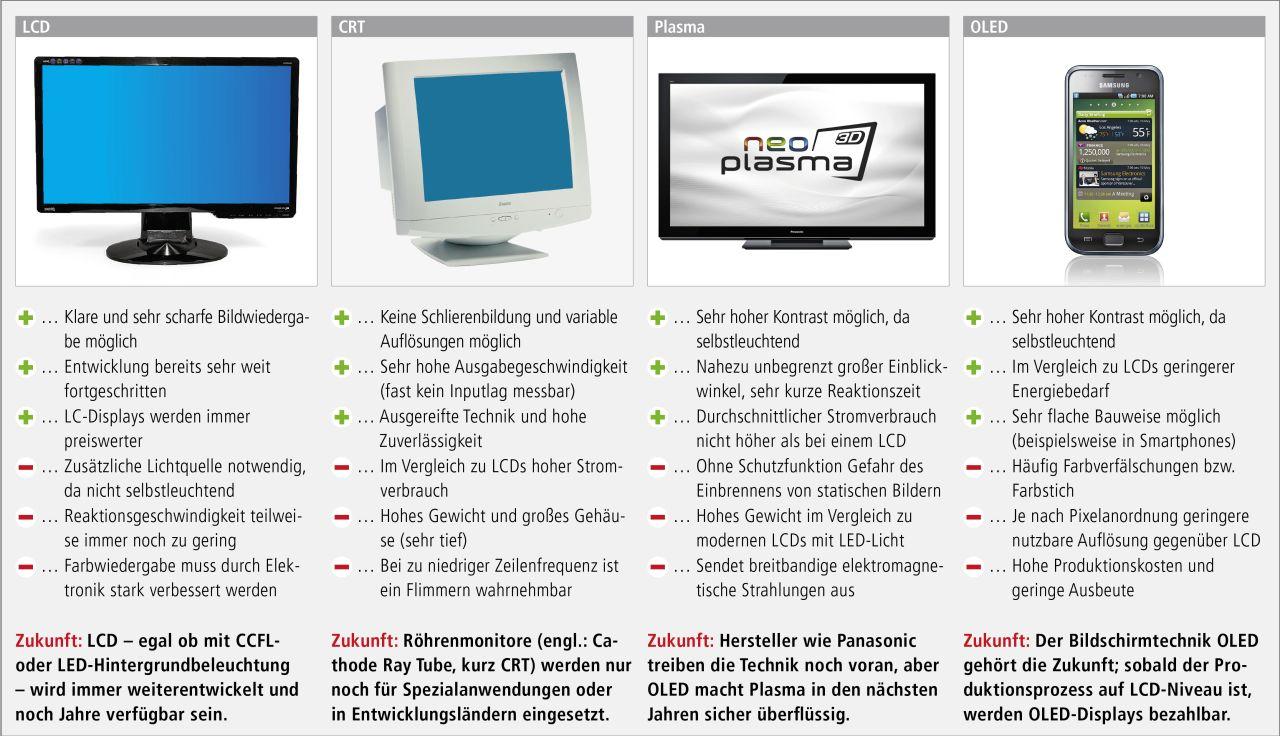 [26/01/2012] Technik: Darstellungstechniken im direkten Vergleich