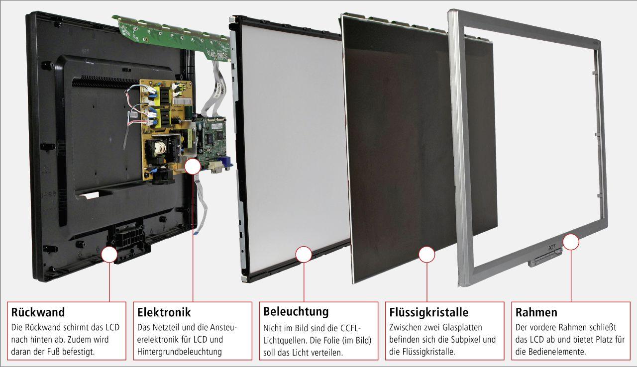 [26/01/2012] Technik: Explosionszeichnung LC Display