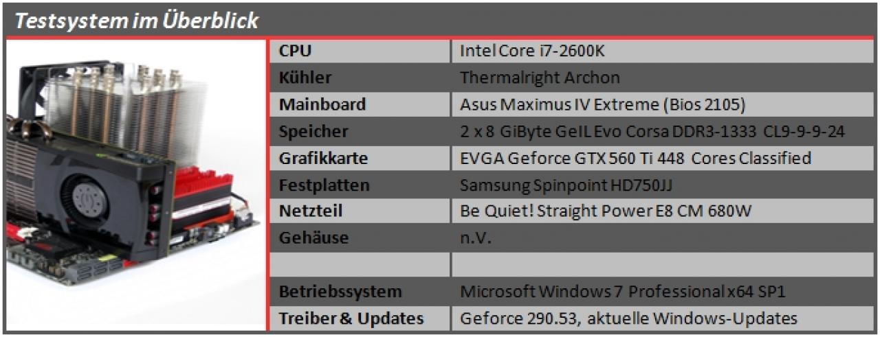 [20/01/2012] Geil Evo Corsa DDR3-1333 CL9 16-GiByte-Kit im PCGHX-Test (9)