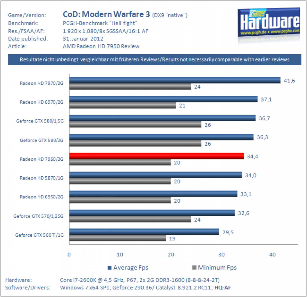 [27/01/2012] HD 7950 vs. GTX 580 (2)