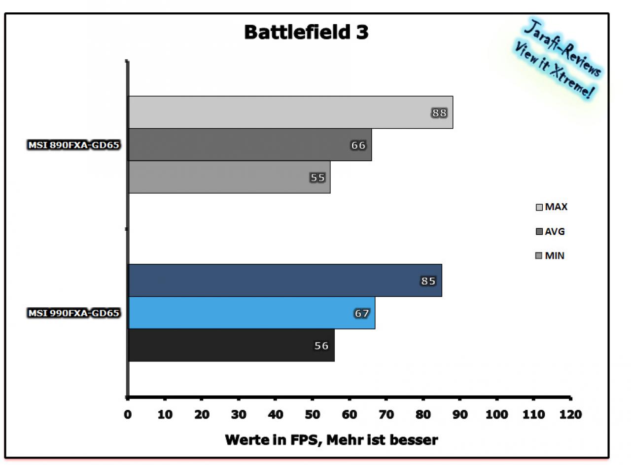 [20/01/2012] MSI 990FXA-GD65 im PCGHX-Test - Rechtfertigt die Leistung den Preis? (17)