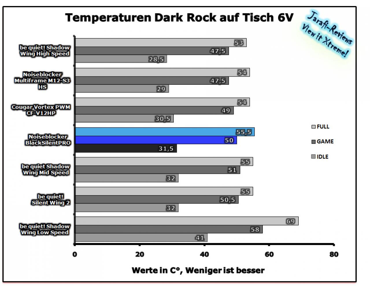 [20/01/2012] Noiseblocker Blacksilentpro PLPS im PCGHX-Test (17)