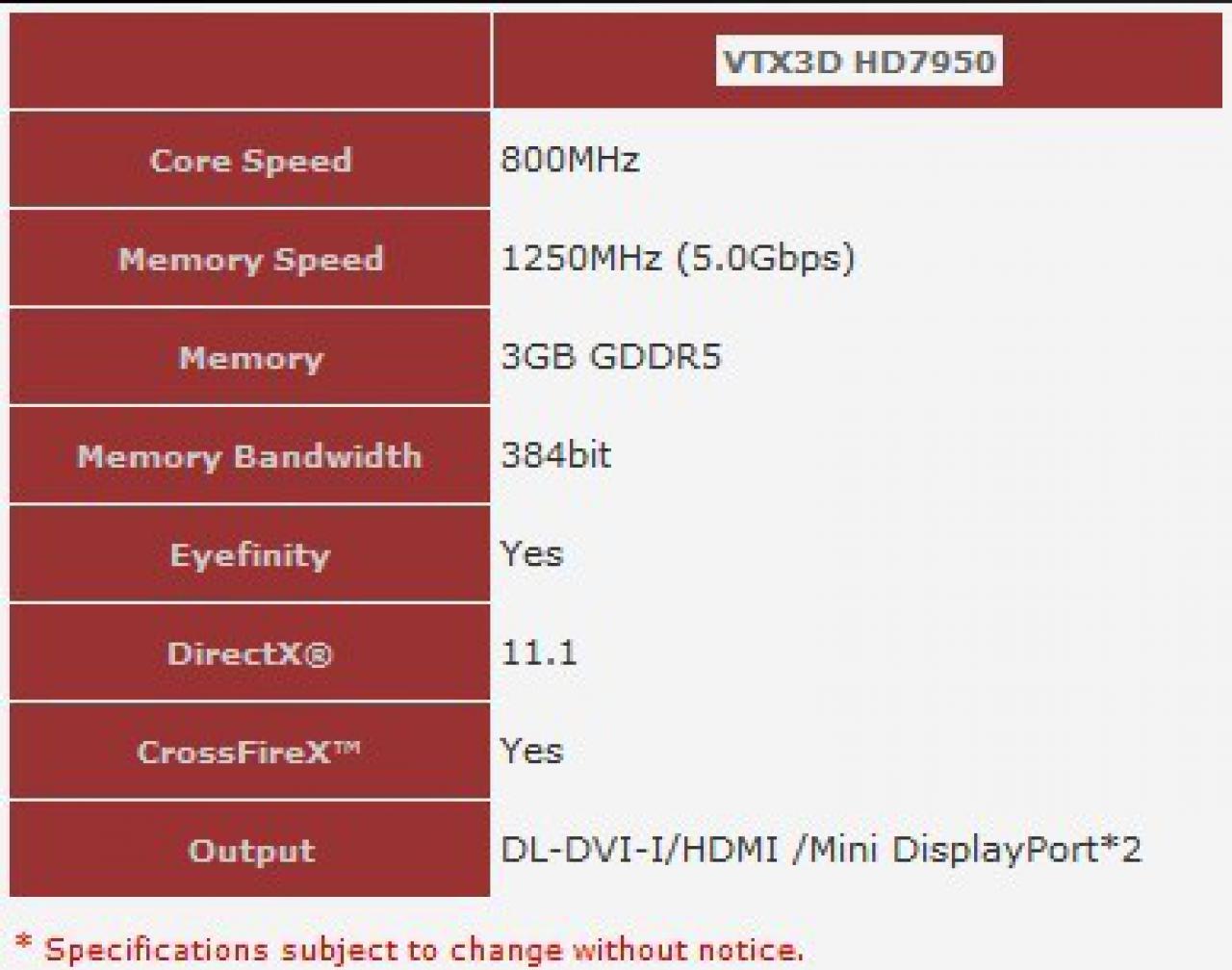 [31/01/2012] Radeon HD 7950: Hersteller präsentieren ihre Grafikkarten - Custom-Designs ab 409 Euro. (21)