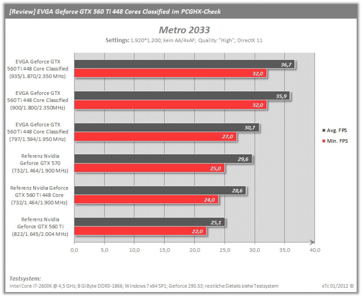 [20/01/2012] EVGA Geforce GTX 560 Ti 448 Cores im PCGHX Test (17)